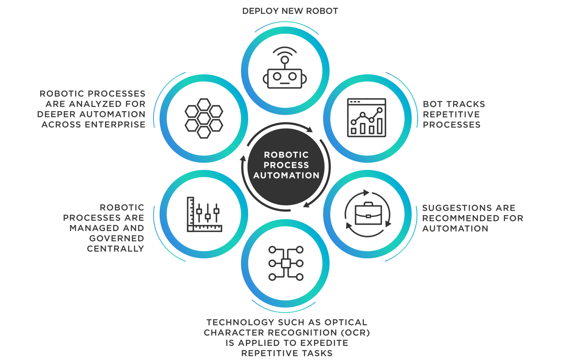 Data Analytics, Science & BI - Pathways Technologies