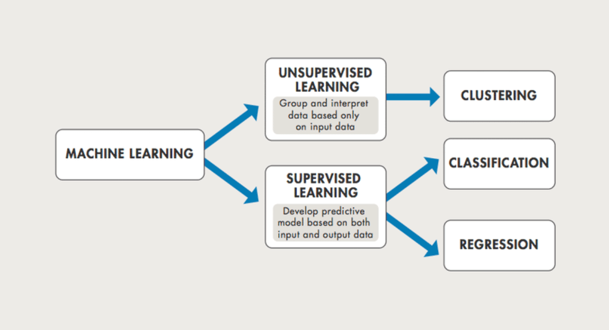 Data Science & AI Training Course - Pathways Technologies